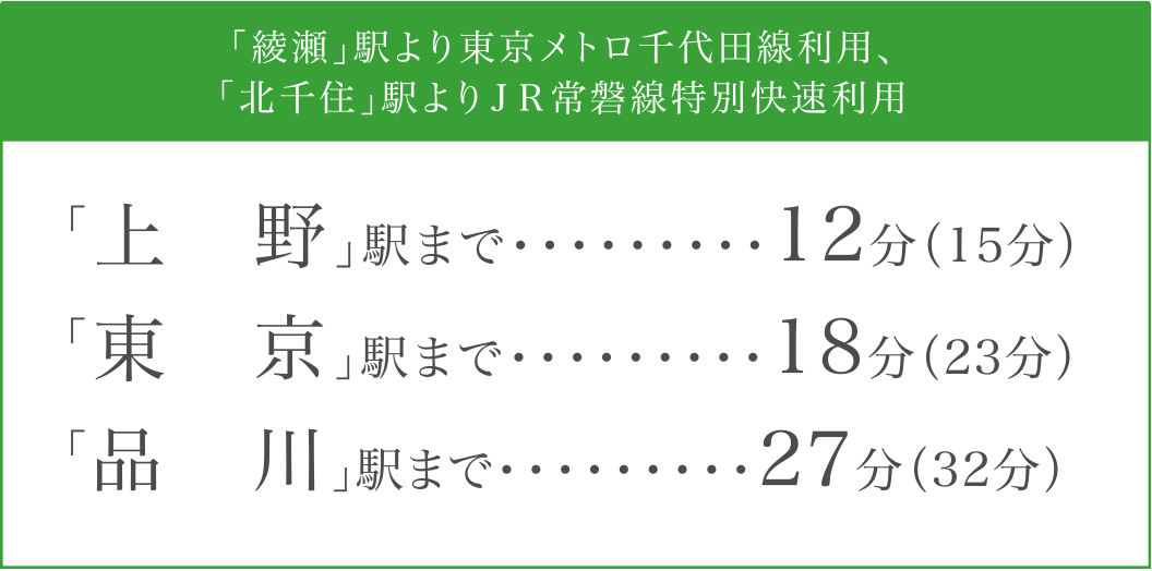 「綾瀬」駅より東京メトロ千代田線利用、「北千住」駅よりＪＲ常磐線特別快速利用