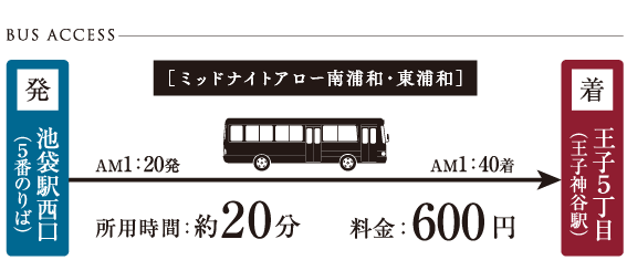 bus access