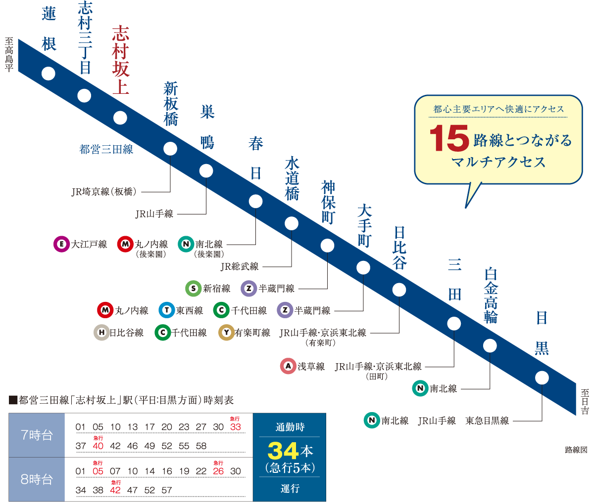 都営 三田 線 路線 図