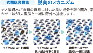 ߗޒEL@\ EL̃JjY