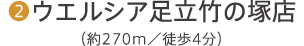 2 EGVA|̒˓Xi270m^k4j