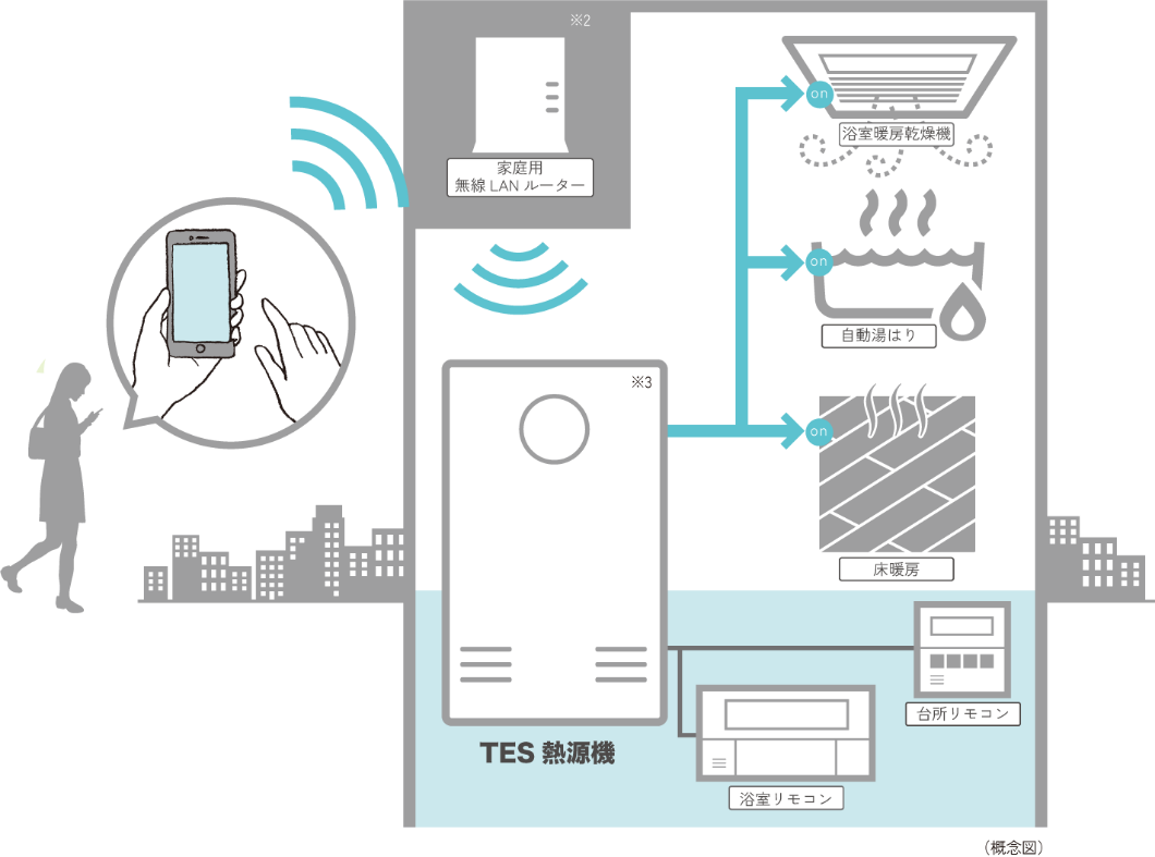 ����LAN���������R��