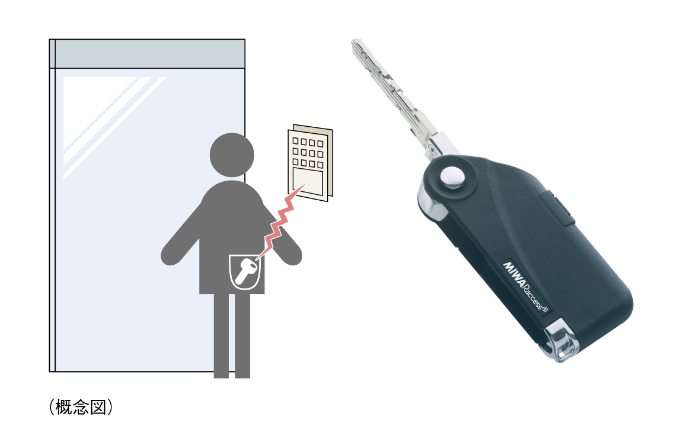 �n���Y�t���[�L�[