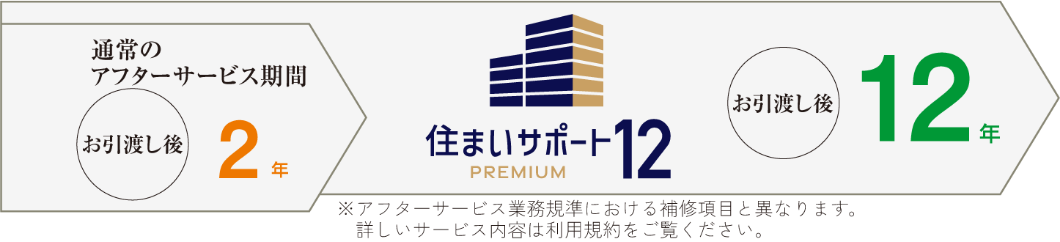 �Z�܂��T�|�[�g12 PREMIUM�i�I�v�V�����E�L���j