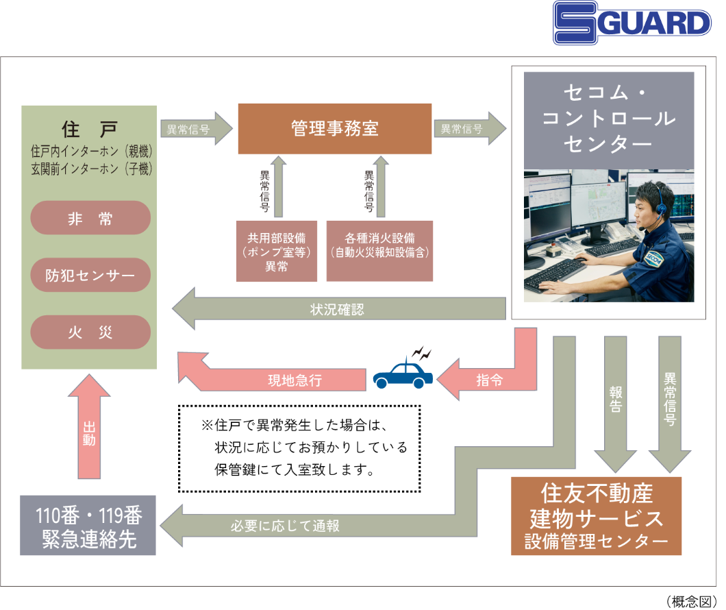 S-GUARD�i�G�X�K�[�h�j