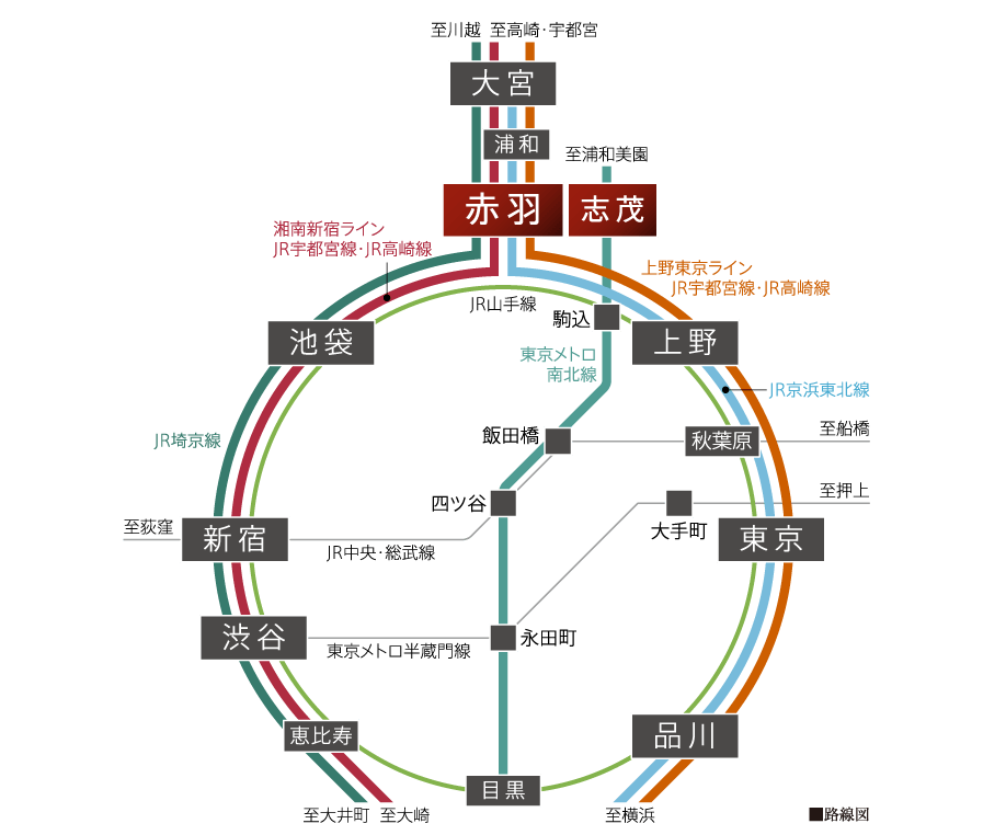 アクセス 公式 シティテラス赤羽 赤羽の新築マンション 住友不動産