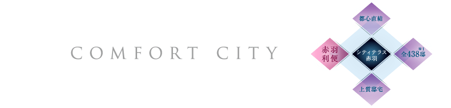 COMFORT CITY