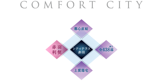 COMFORT CITY