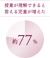 ƂłƓ鎙