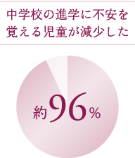 wZ̐iwɕso鎙