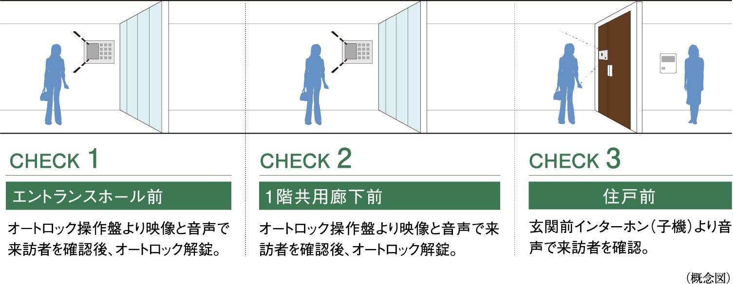 CHECK1:GgXz[O I[gbNՂfƉŗK҂mFAI[gbNB CHECK2:1KpLO I[gbNՂfƉŗK҂mFAI[gbNB CHECK3:ZˑO ֑OC^[ziq@j艹ŗK҂mFB iTO}j