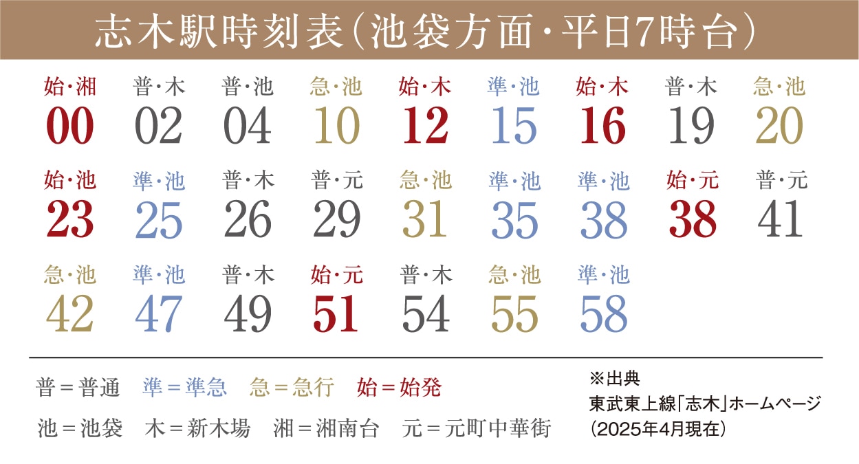 志木駅時刻表(池袋方面・平日7時台)