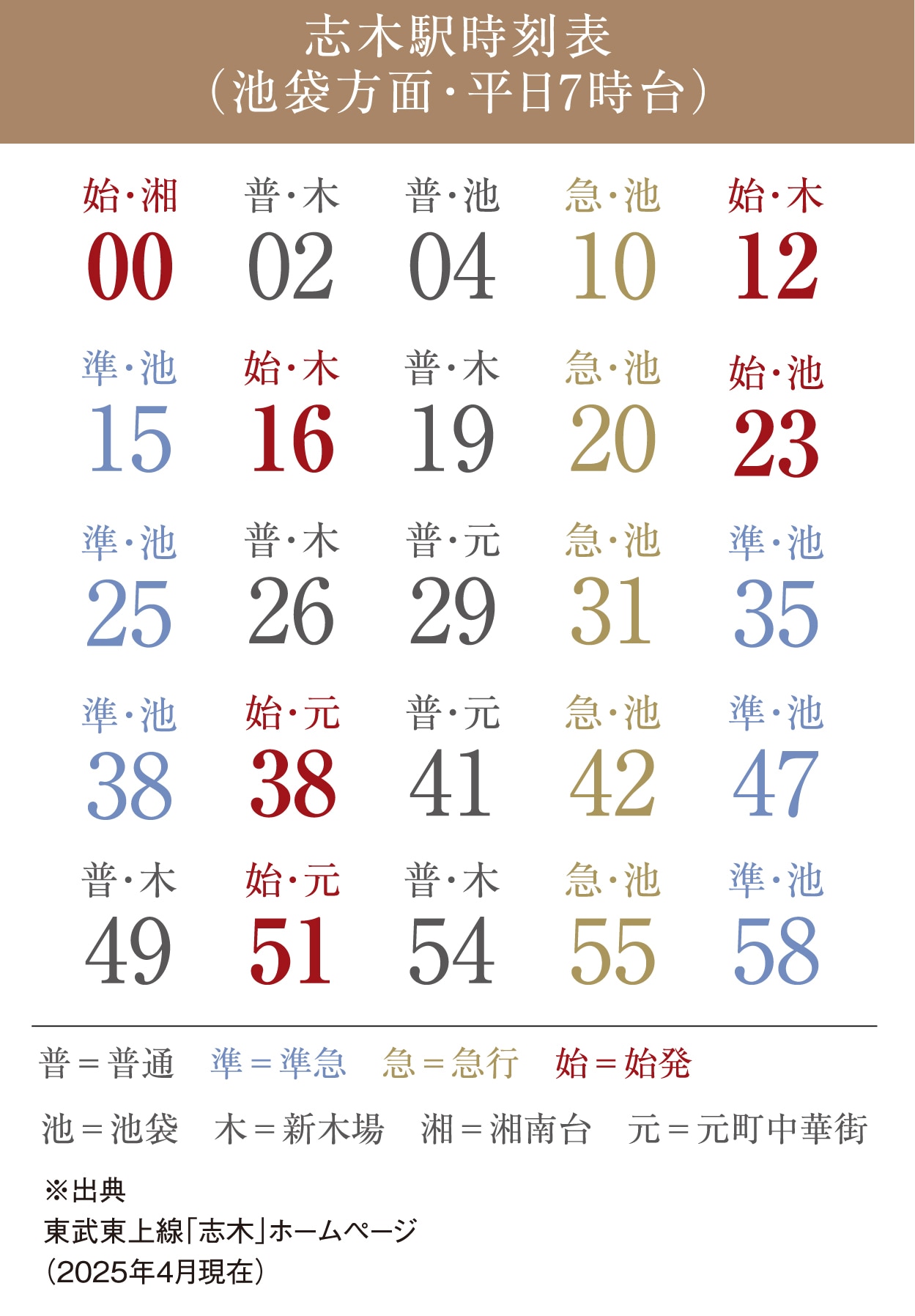 志木駅時刻表(池袋方面・平日7時台)