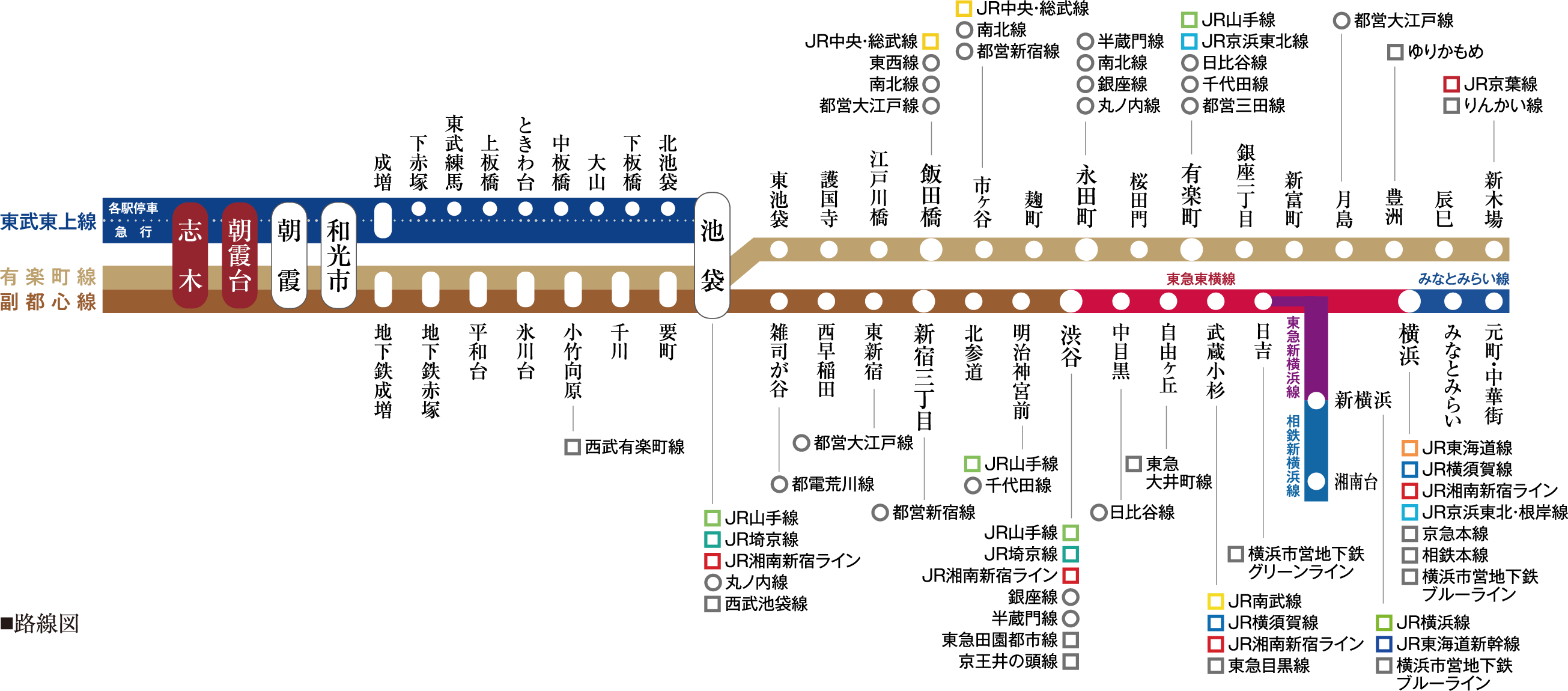 路線図