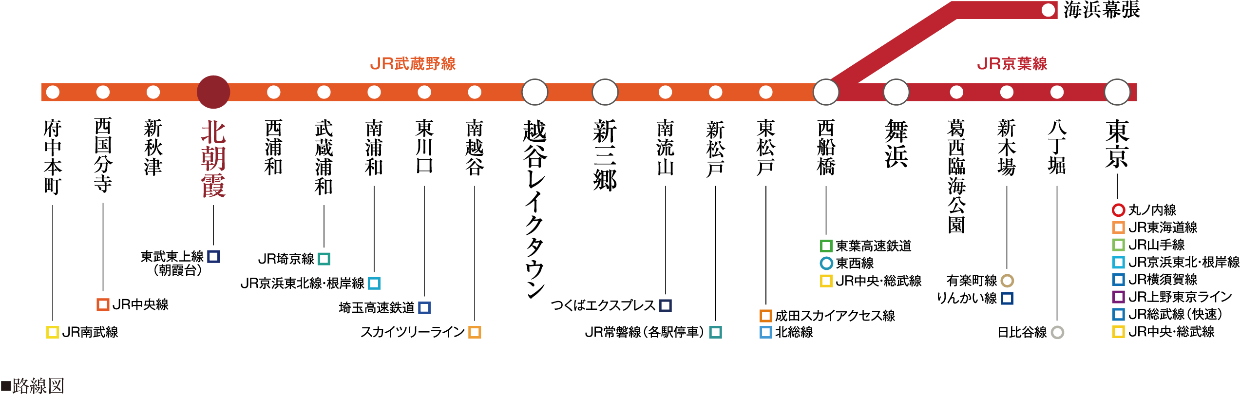 路線図