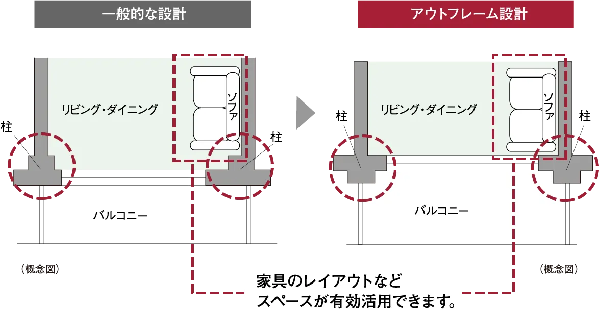 ��ʓI�Ȑ݌v�ƃA�E�g�t���[���݌v