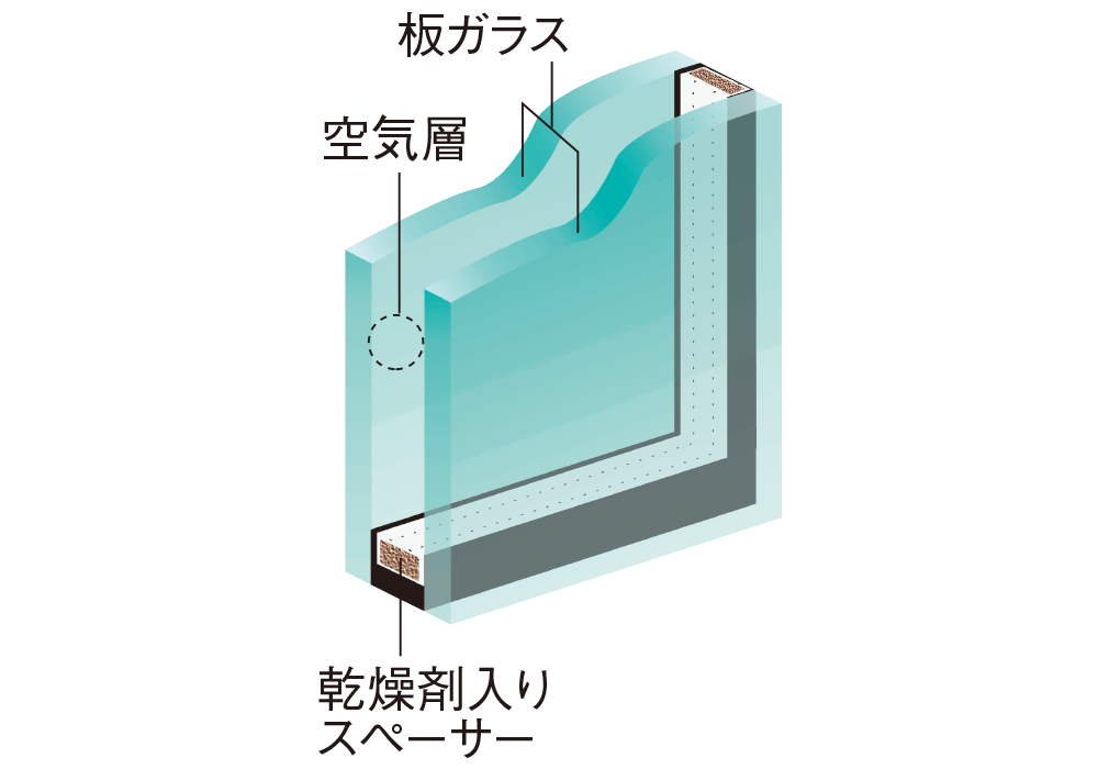 複層ガラス