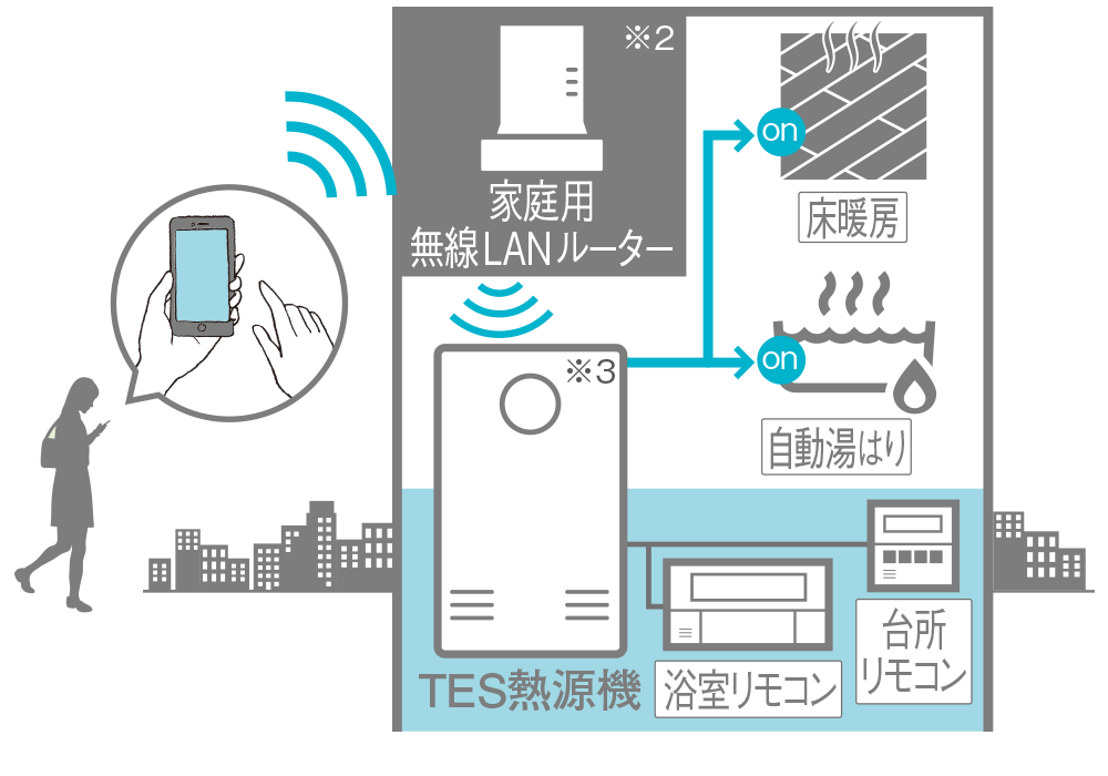 無線LAN給湯リモコン