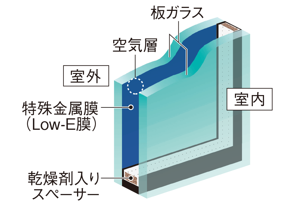 Low-Eガラス