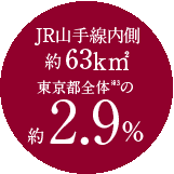 JRR63km²sŜ̖2.9%