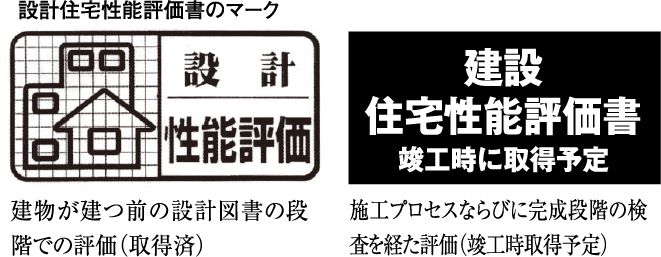 設計住宅性能評価書のマーク