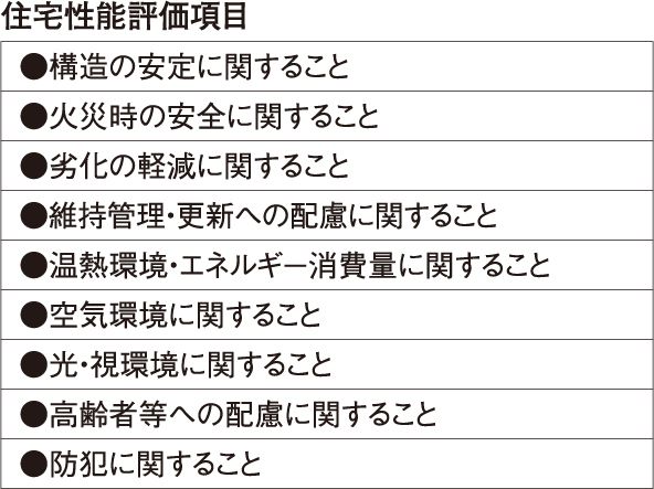 住宅性能評価項目