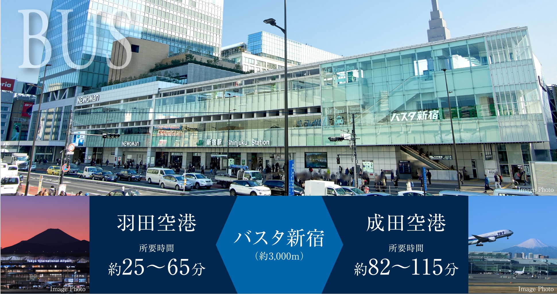 BUS バスタ新宿（約3,000m）羽田空港 所要時間 約25〜65分　成田空港 所要時間 約82〜115分
