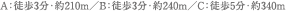 AFk3E210m^BFk3E240m^CFk5E340m