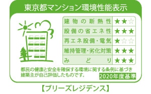 「中敷地」東京都マンション環境性能表示