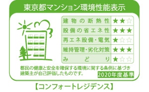 「東敷地」東京都マンション環境性能表示