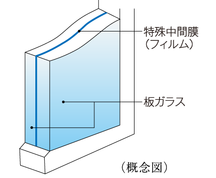 iTO}j