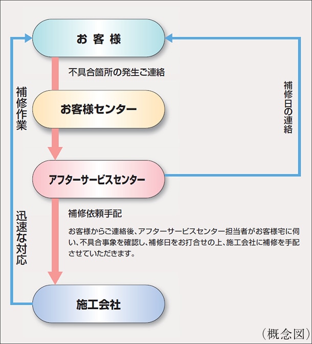 iTO}j