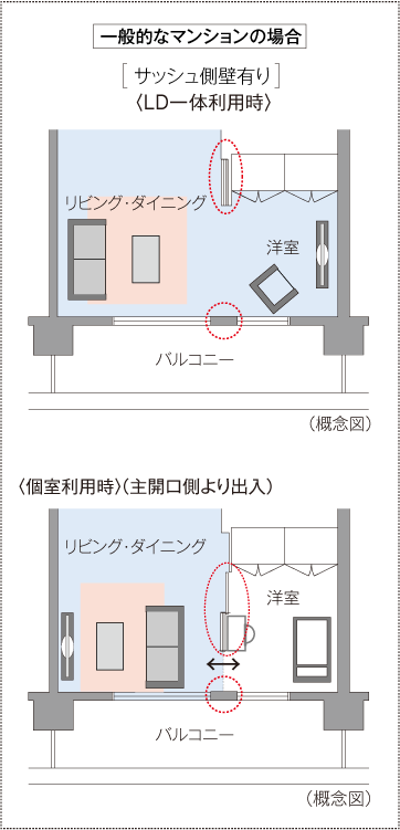概念図