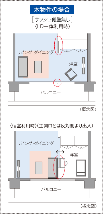 概念図