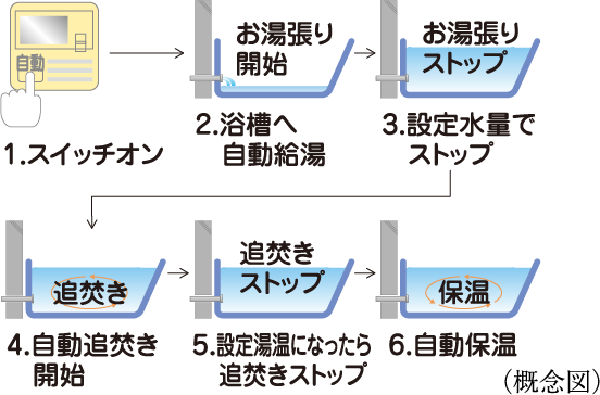 ${小見出し}