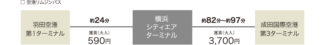`WoX