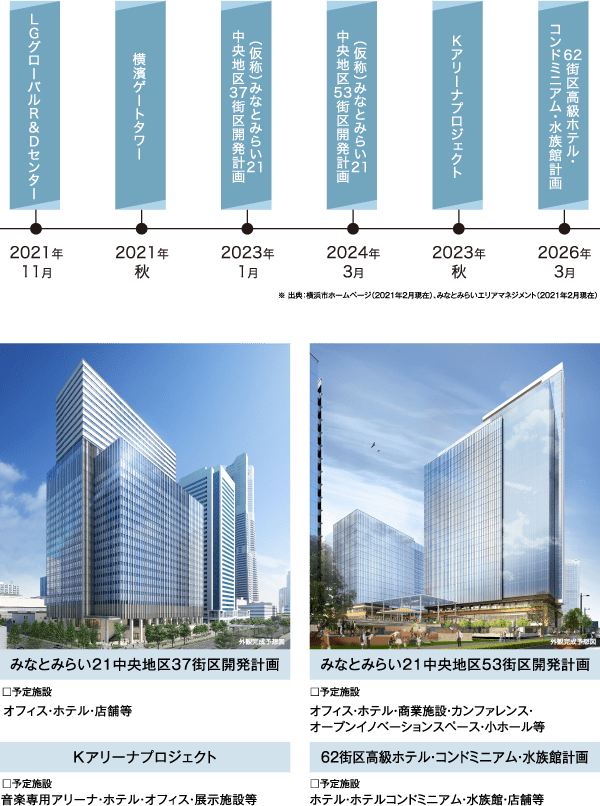 横浜を満喫 公式 シティテラス横濱星川 星川駅のマンション 住友不動産 横浜を満喫 公式 シティテラス横濱星川 星川駅のマンション 住友不動産