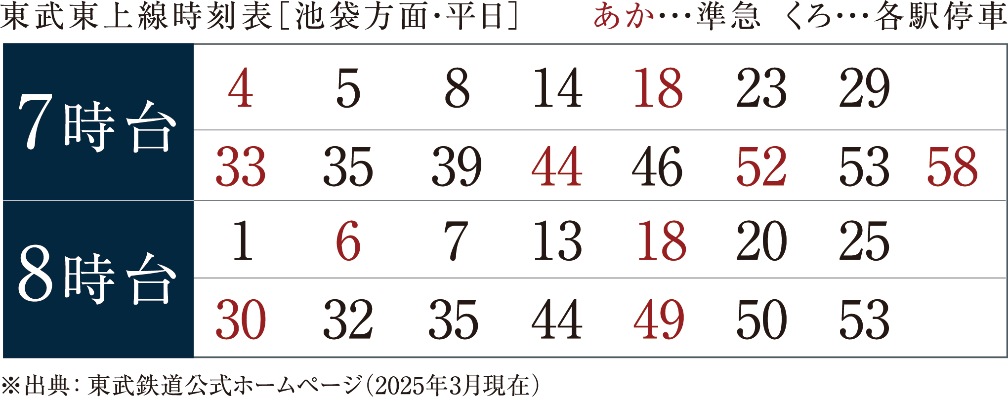2023年3月より、「上板橋」は準急停車駅へ。アクセス利便がより向上しました。