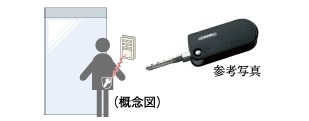 ハンズフリーキー　参考写真