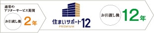  Z܂T|[g12 PREMIUMiIvVELj