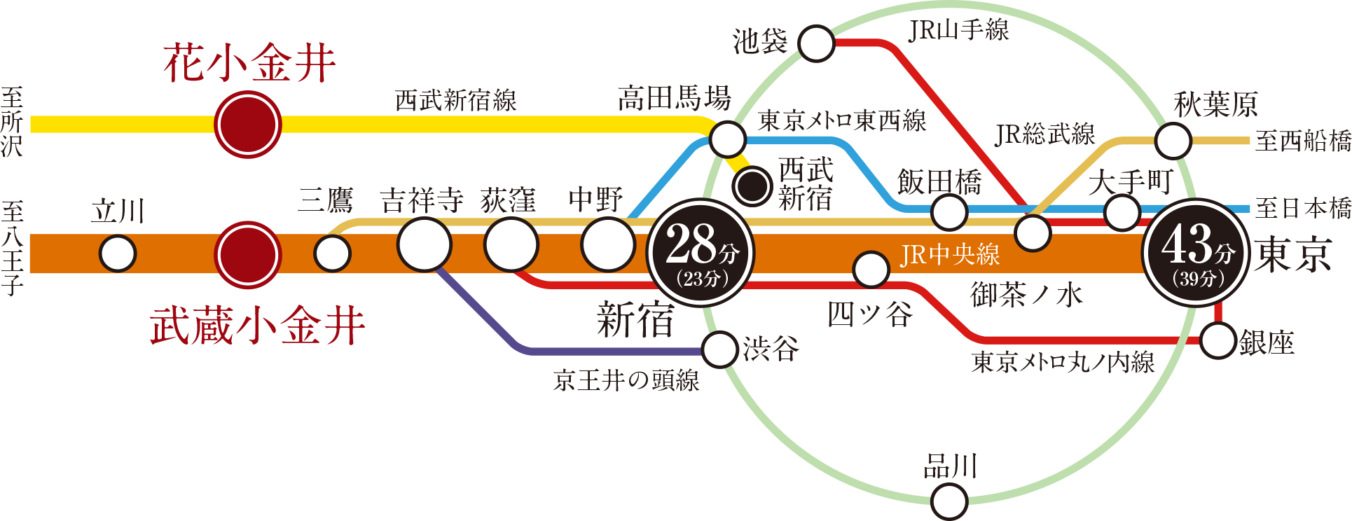 電車アクセス 公式 シティハウス小金井公園 小金井の新築マンション 住友不動産