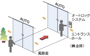 （概念図）