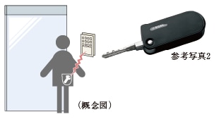 （概念図）
