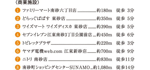 qƎ{݁r 1.t@~[}[g썻ZړX 180m k3 2.ǂςς X 350m k5 3.CY}[g CYfBXJ X 390m k5 4.ZuCu]썻3ڌOX 450m k6 5.gsbNvU 220m k 3 6.}_d@web.com ]VX 700m k9 7.jg 썻X 830m k11 8.썻VbsOZ^[SUNAMO 1,080m k14