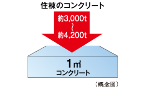iTO}j