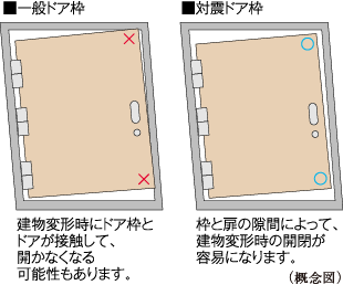 iTO}j