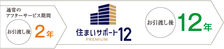 Z܂T|[g12 PREMIUMiIvVELj