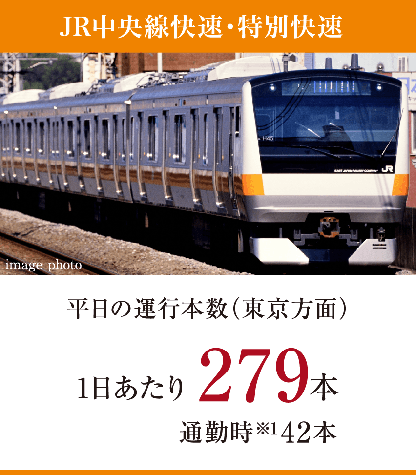 JR�����������E���ʉ��� �����̉^�s�{���i�������ʁj