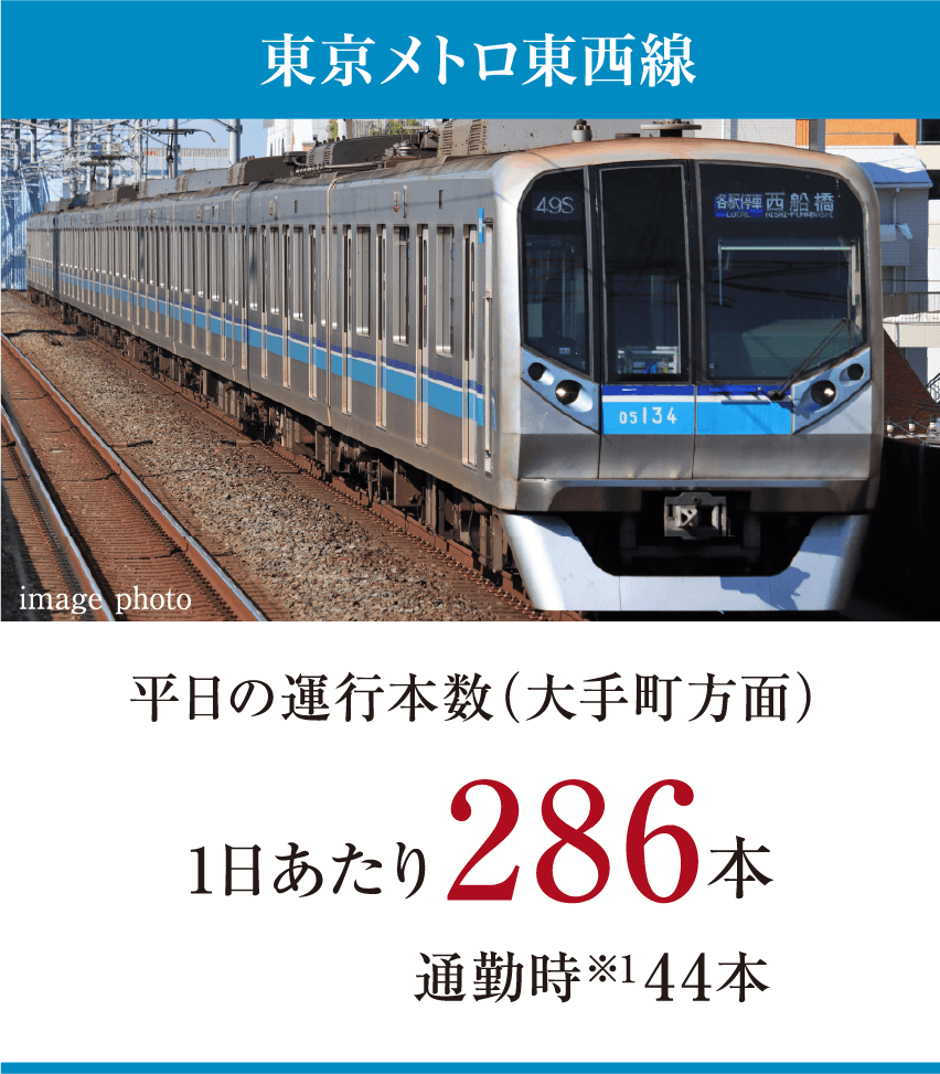 �������g�������� �����̉^�s�{���i��蒬���ʁj