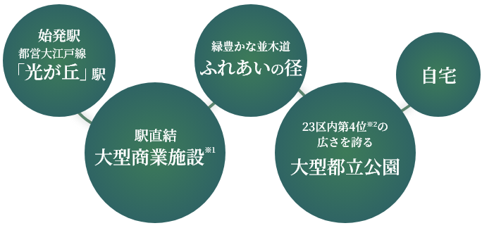�w�Ǝ�����Ȃ��A���K�ȓ��퓱���B